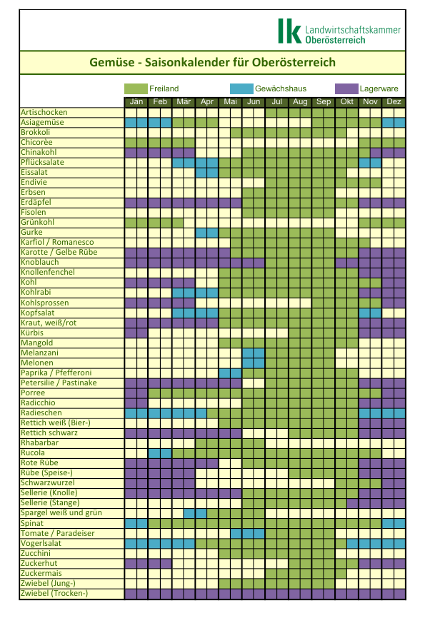 Der Bauer hats - LKOOE Saisonkalender